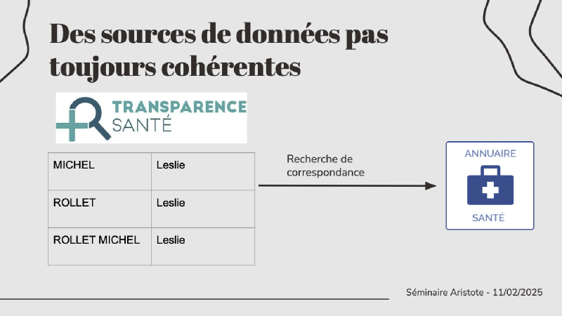 La présence d&rsquo;identifiants communs entre dataset facilite la mise en relation