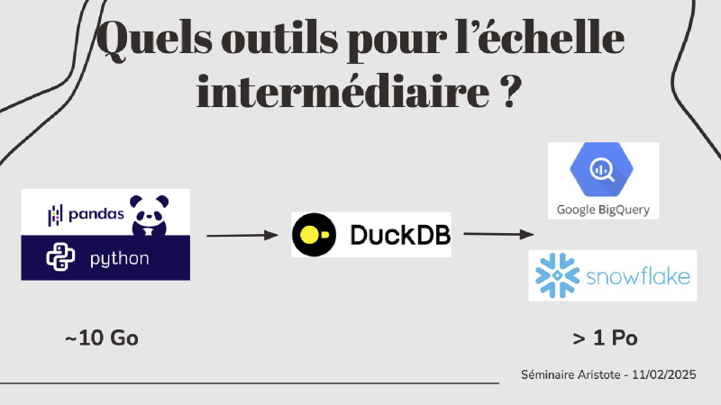 Des technologies adaptées à toute taille de données