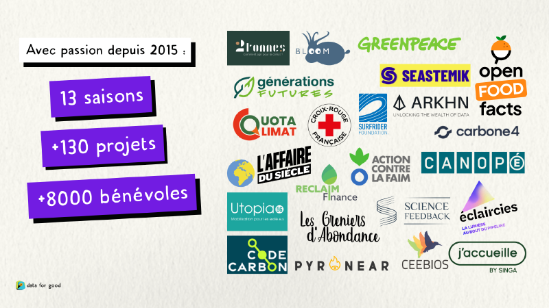 Data for good a accompagné 130 projets en 10 ans