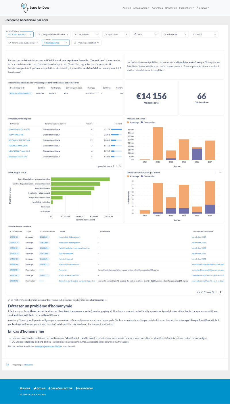 un exemple de tableau de bord de bénéficiaire