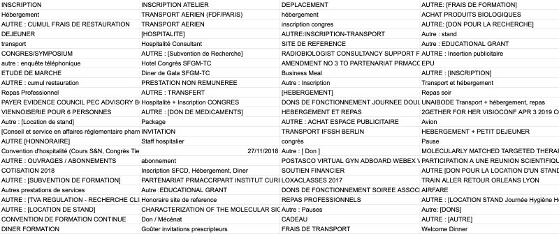 Exemples de motifs autre renseignés par les entreprises
