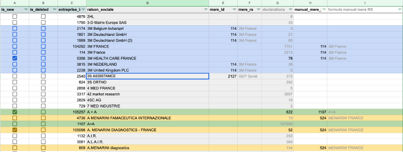 Extrait du google sheet de déduplication manuelle des enterprises déclarantes