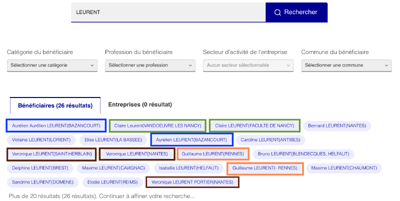 Transparence Santé contient de nombreux doublons